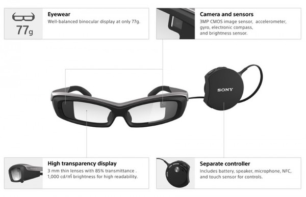索尼将在CES2017发布商用AR眼镜 再进向着黑科技迈进一步